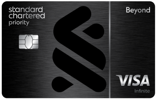 SCB Priority Banking